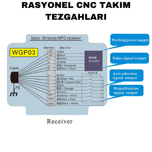 Cnc El Çarkı - Wifi